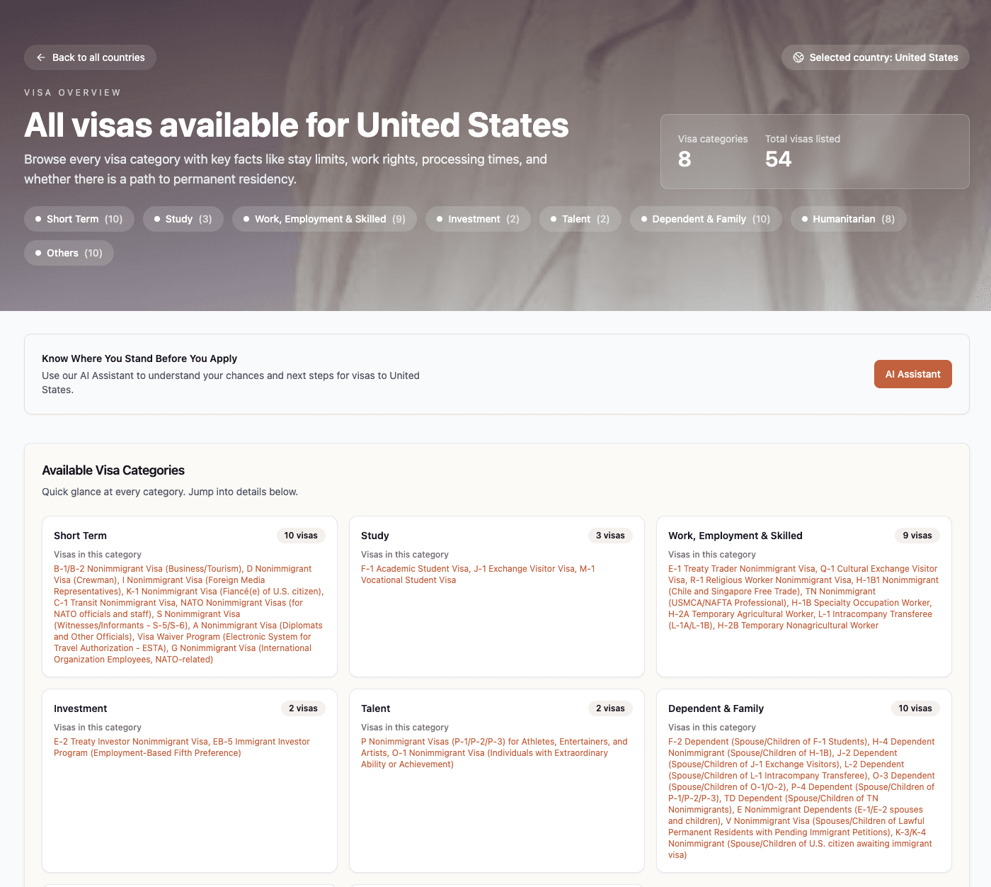 Available Visa Categories